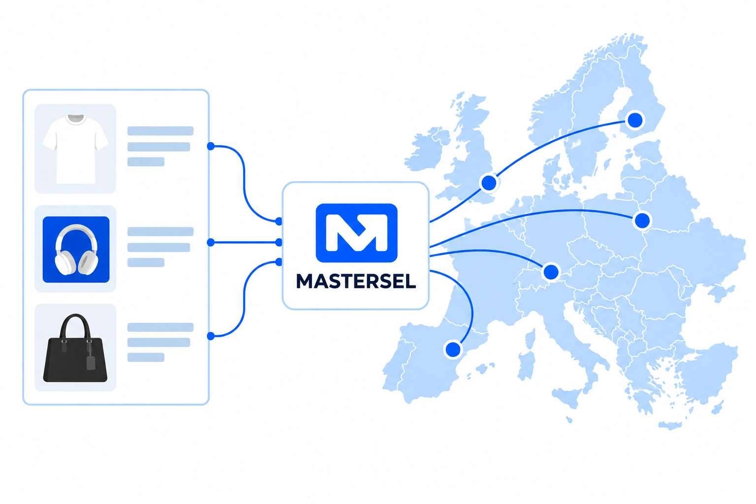Your store catalog connects to Mastersel, which distributes your products to customers across Europe